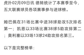 爱游戏体育-姆巴佩连续三场比赛得分超过逆转，澳大利亚队挑战极限！的简单介绍